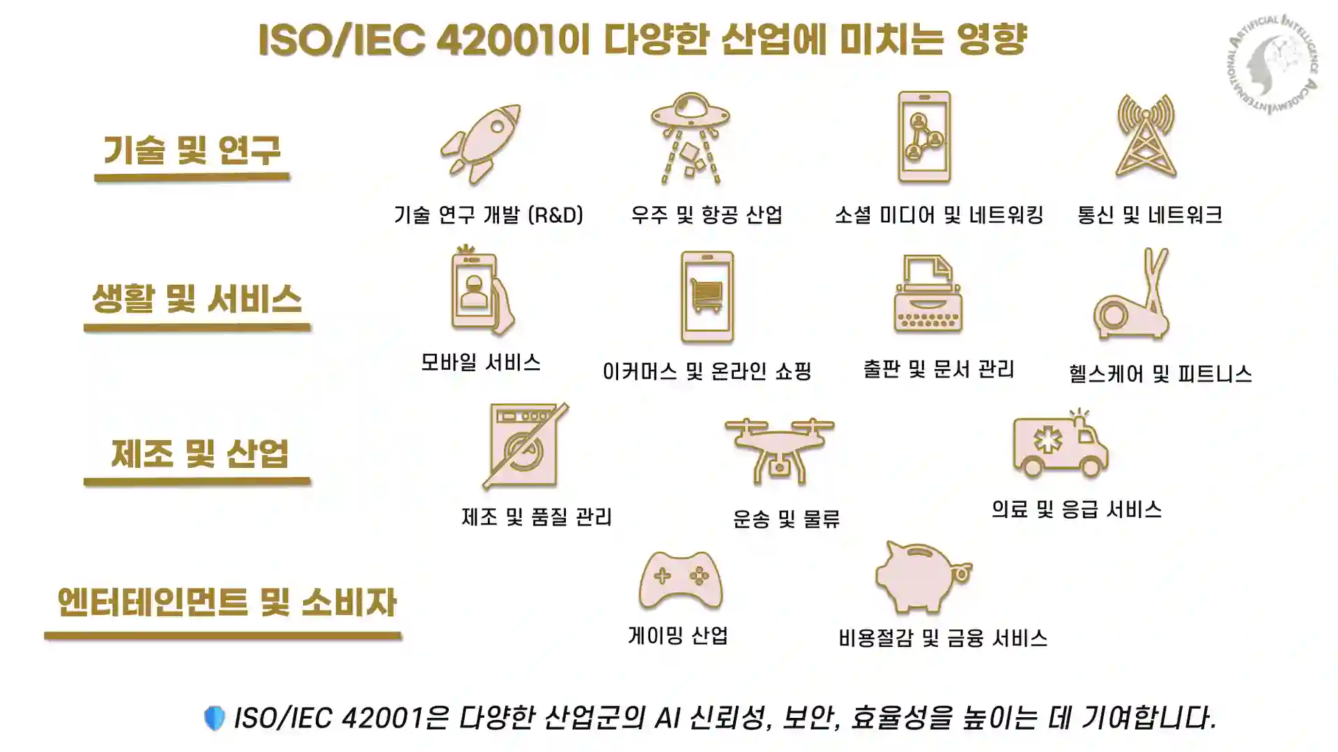ISO/IEC 42001이 다양한 산업에 미치는 영향 요약 이미지