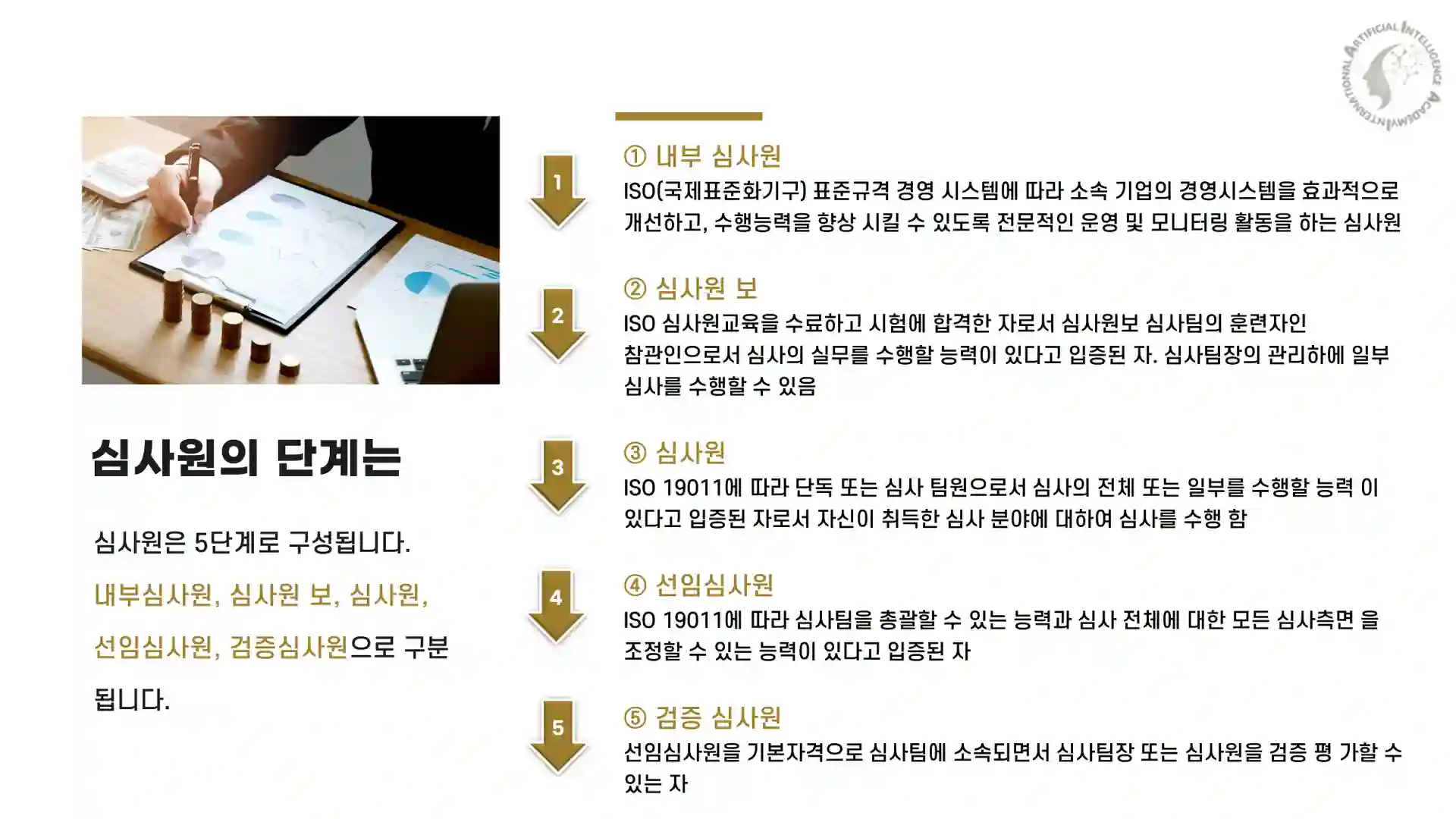 ISO 심사원 단계별 프로세스