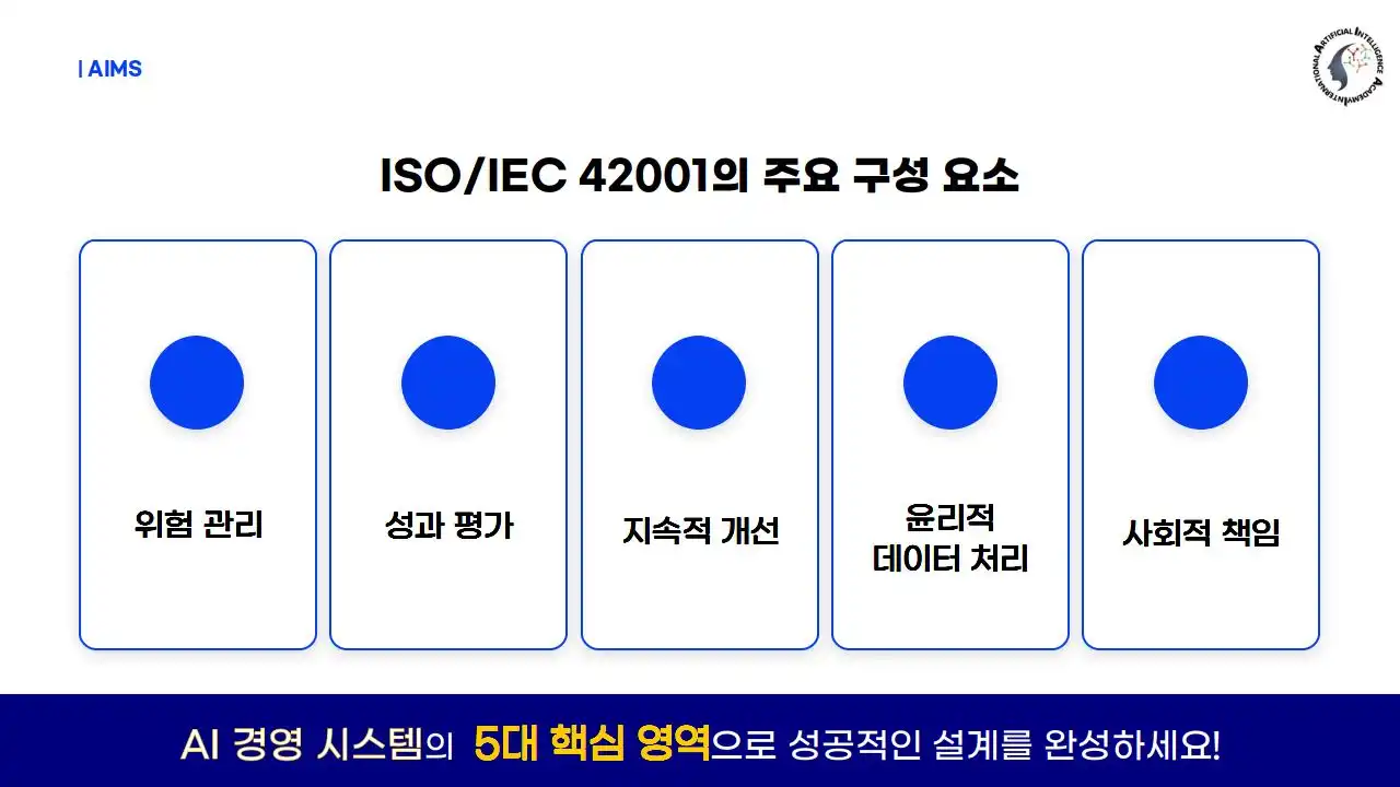 ISO/IEC 42001 핵심 구성요소 및 심사원 역량