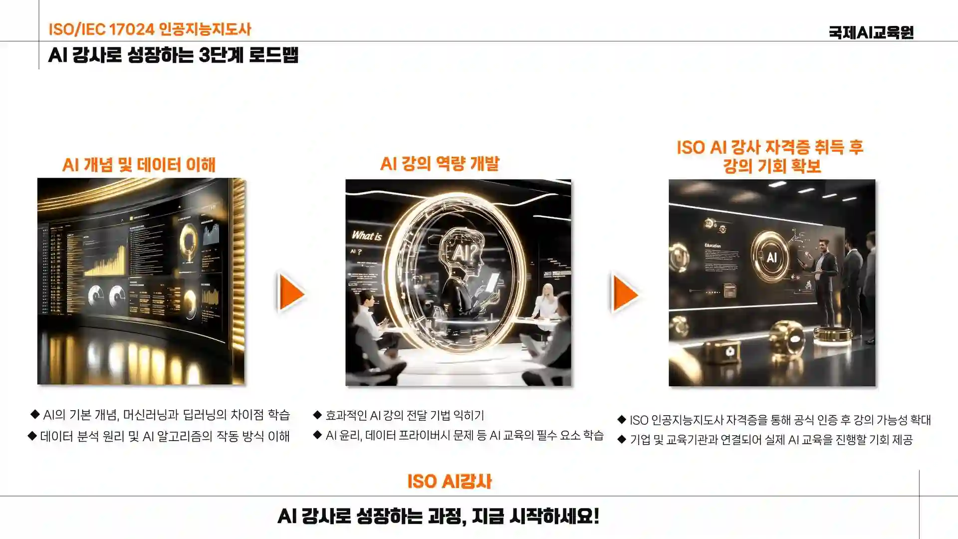 AI 강사 성장 3단계 로드맵 ISO 인공지능지도사