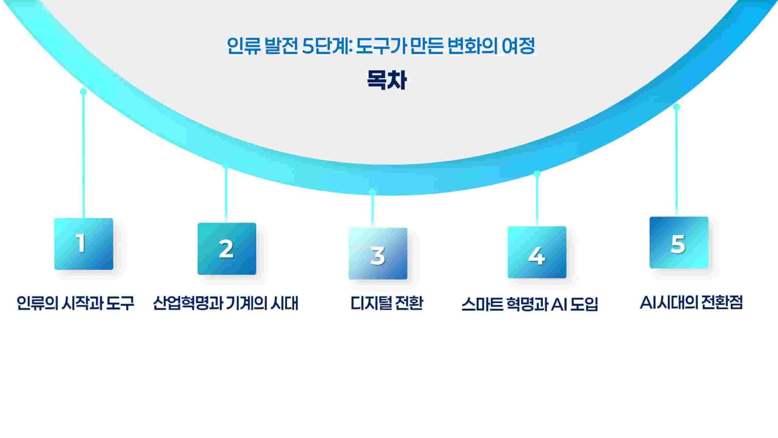 인류 발전 5단계 – 도구가 만든 변화의 여정