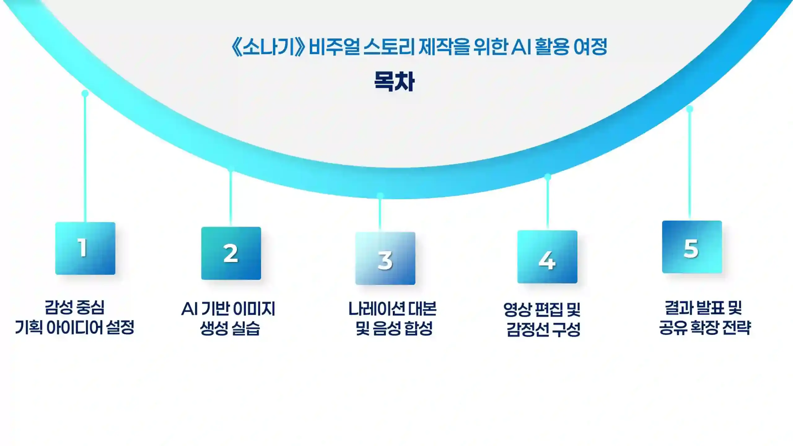 AI 도구 흐름 구성도
