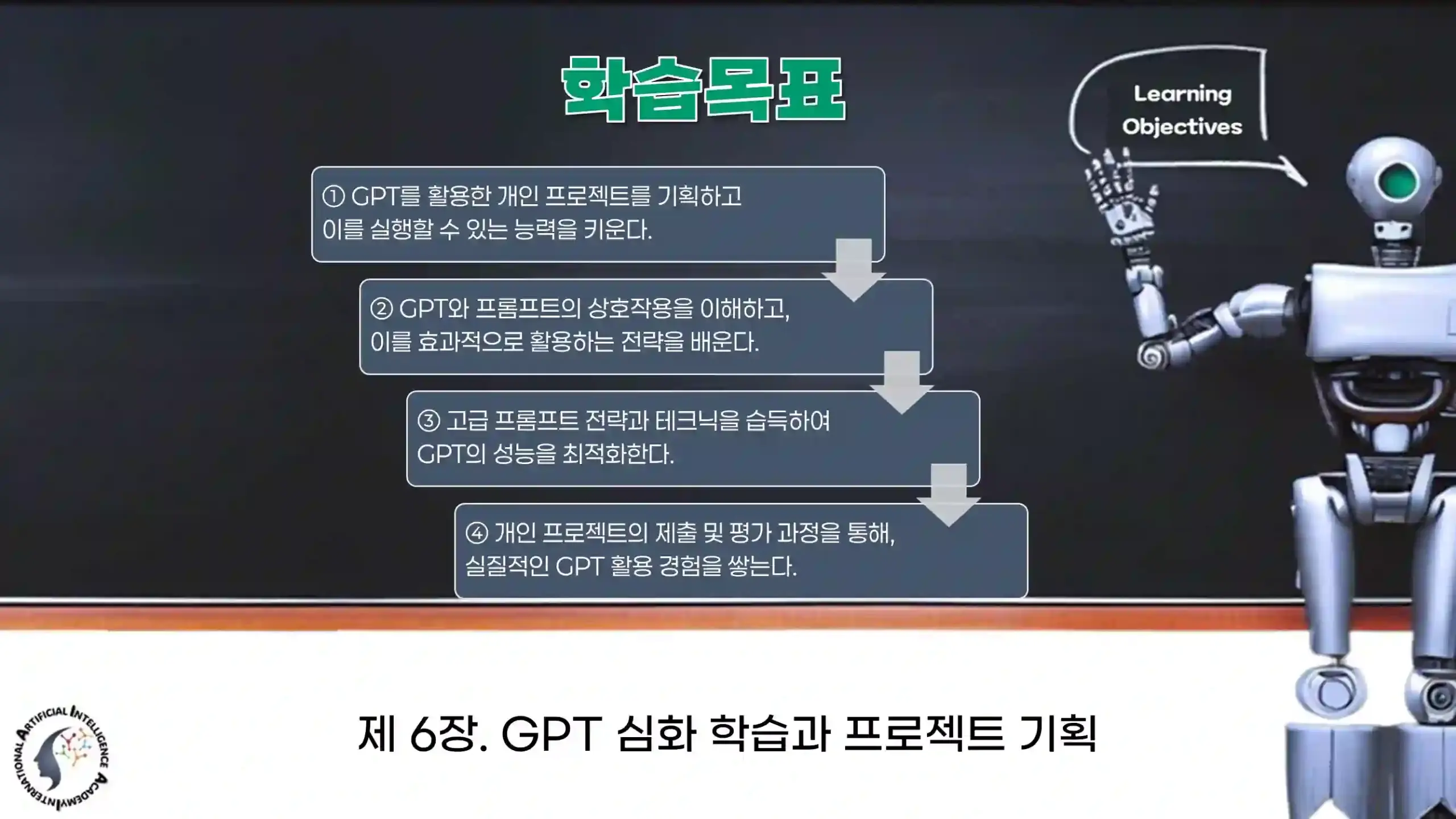 GPT 프로젝트 기획, 피드백 루프, 자동화된 평가 시스템에 기반한 실무 프롬프트 설계 흐름