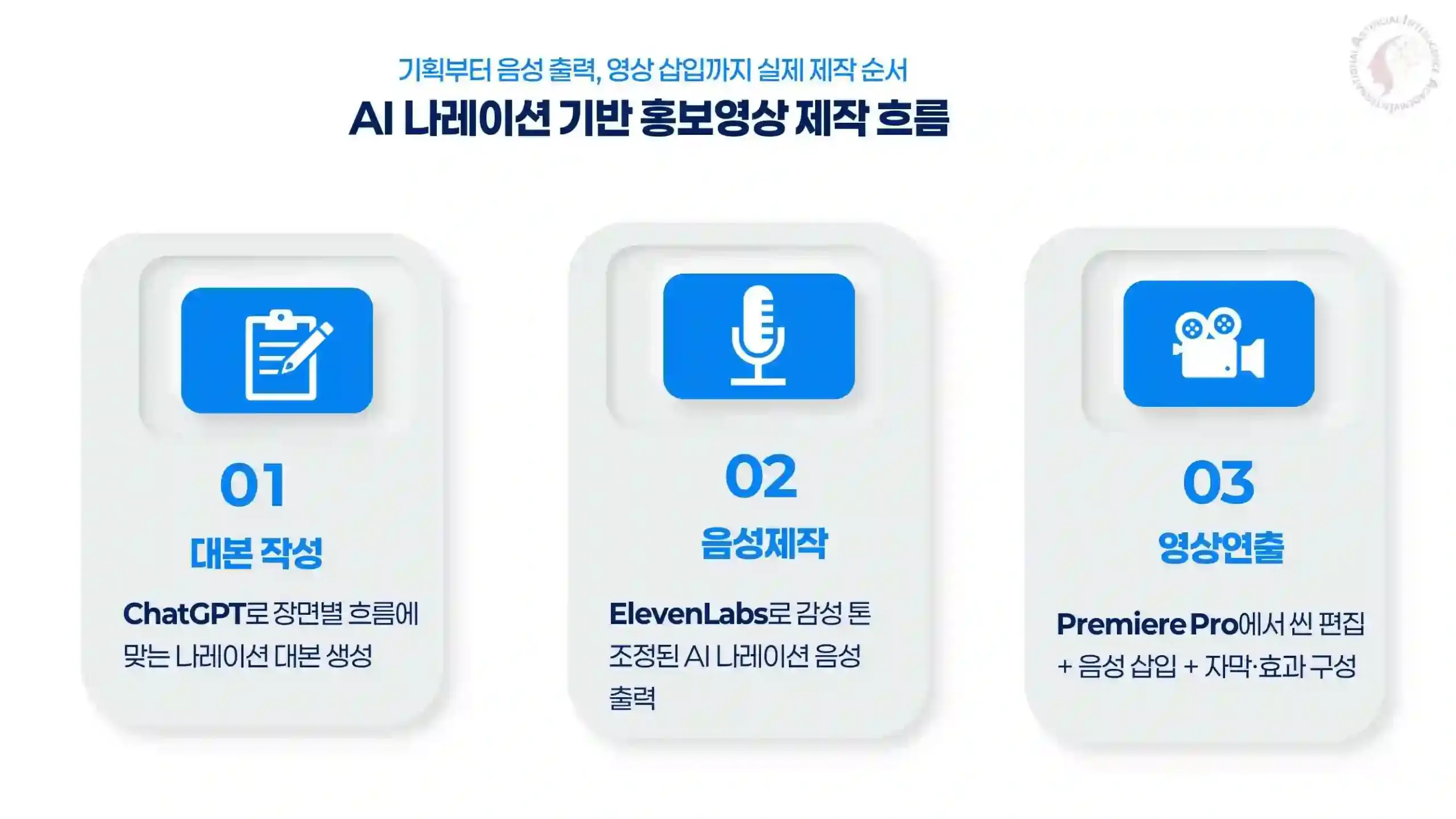 AI 도구 연결 기반 콘텐츠 준비 흐름