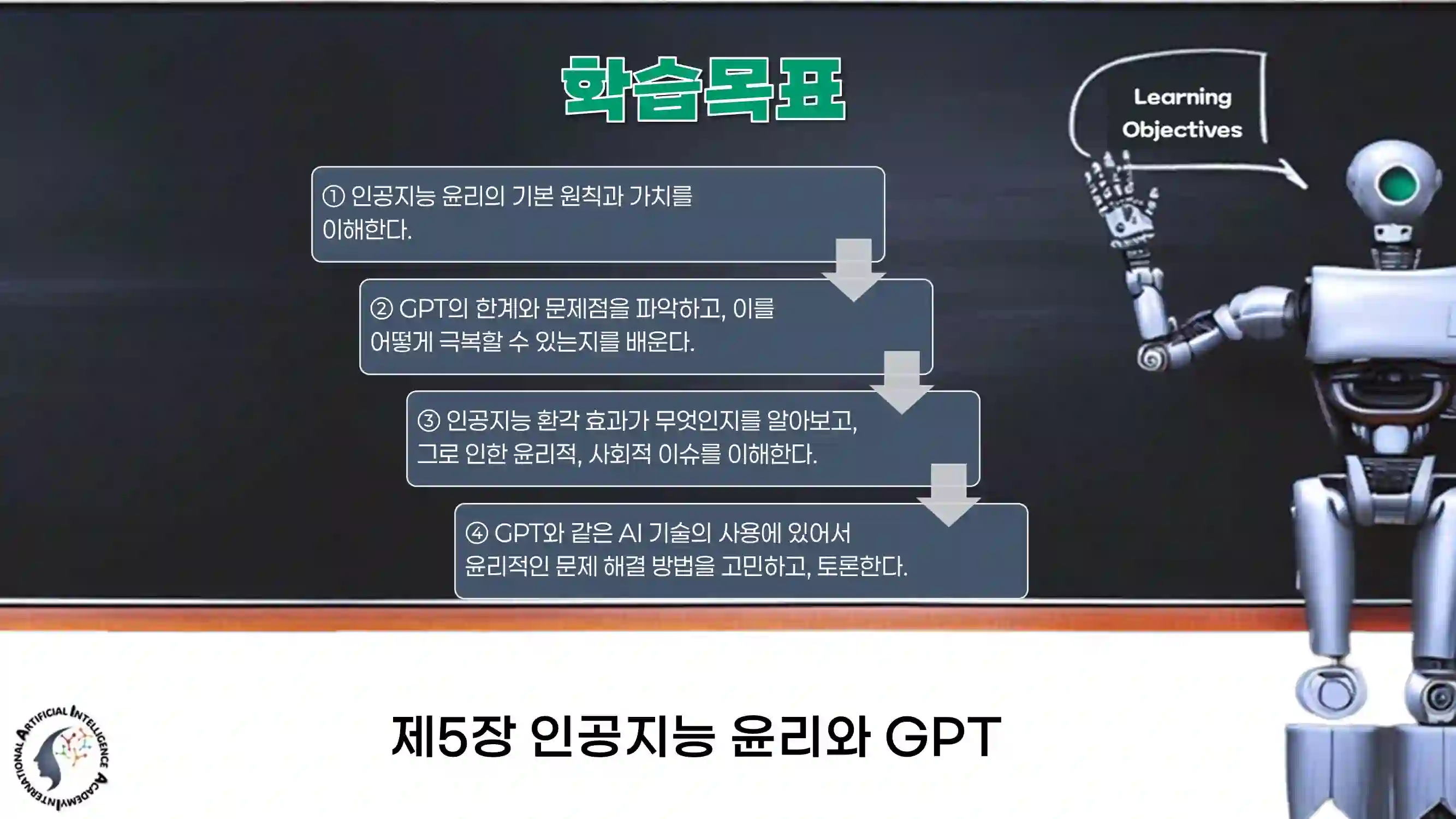 GPT AI 윤리, 프라이버시 보호, 편향 문제, 윤리적 AI 설계 흐름도