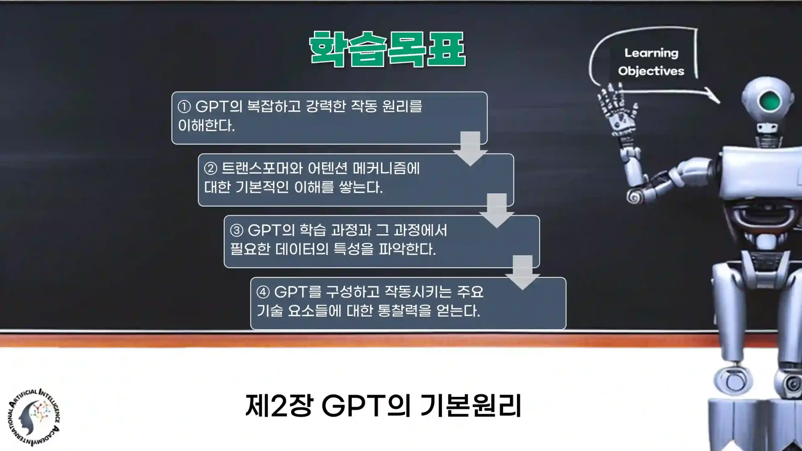GPT 기본 원리, 트랜스포머 구조, 어텐션 메커니즘, 데이터 기반 언어 학습 흐름도