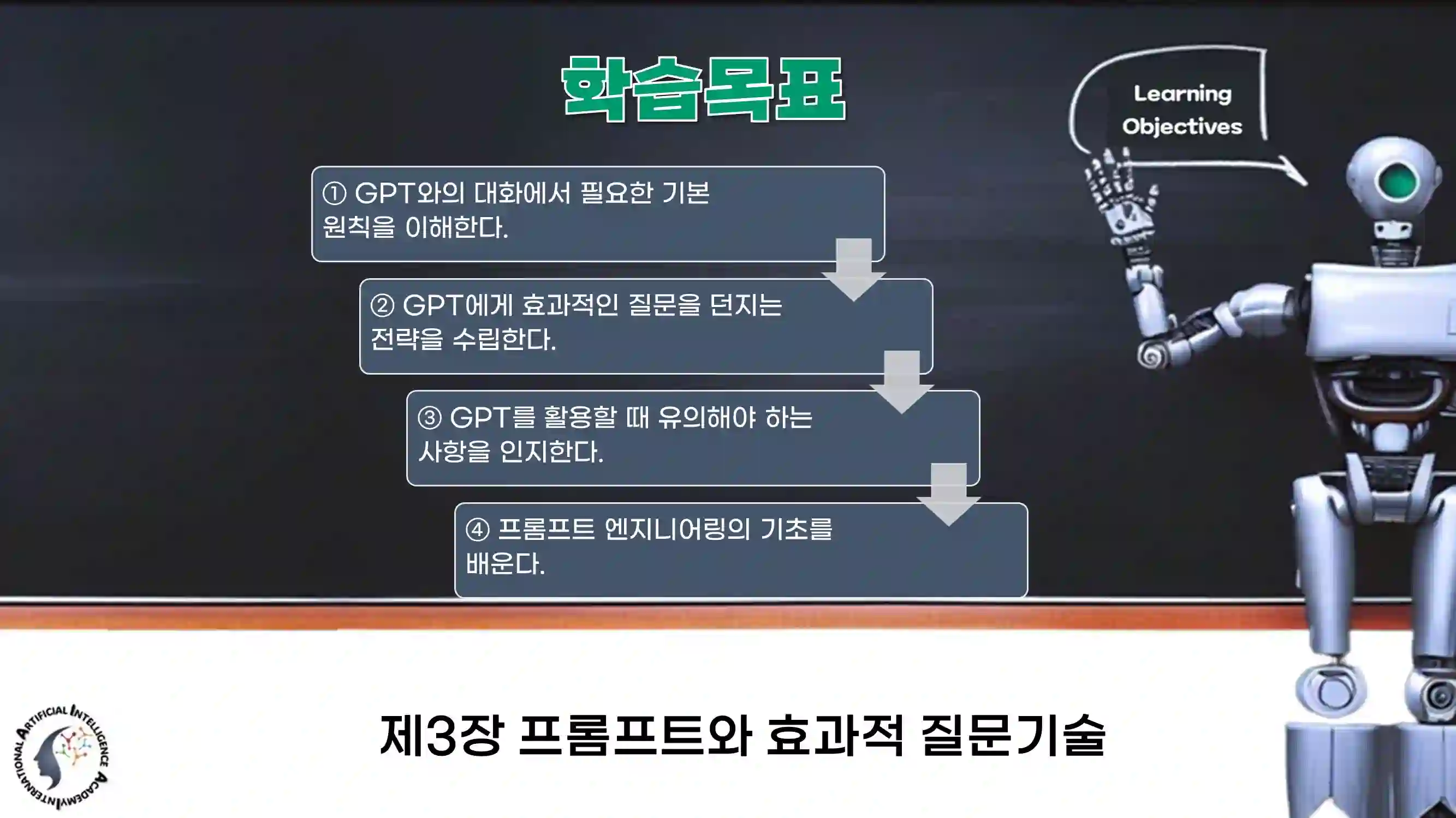 프롬프트 질문 전략, GPT 대화 구조 이해, 효과적인 질문 구성, 엔지니어링 기초 학습 흐름도