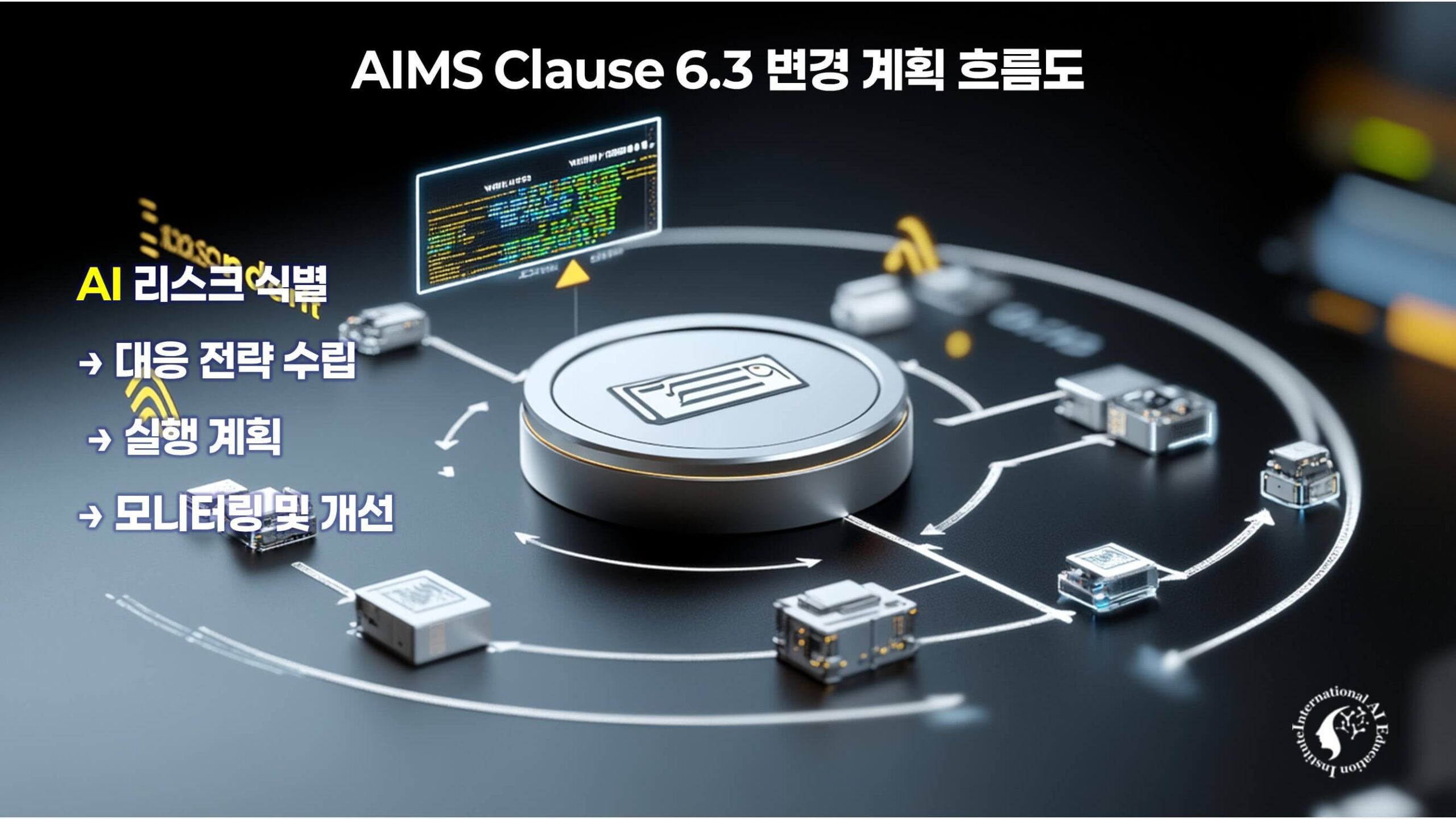 AIMS Clause 6.3 대응 전략