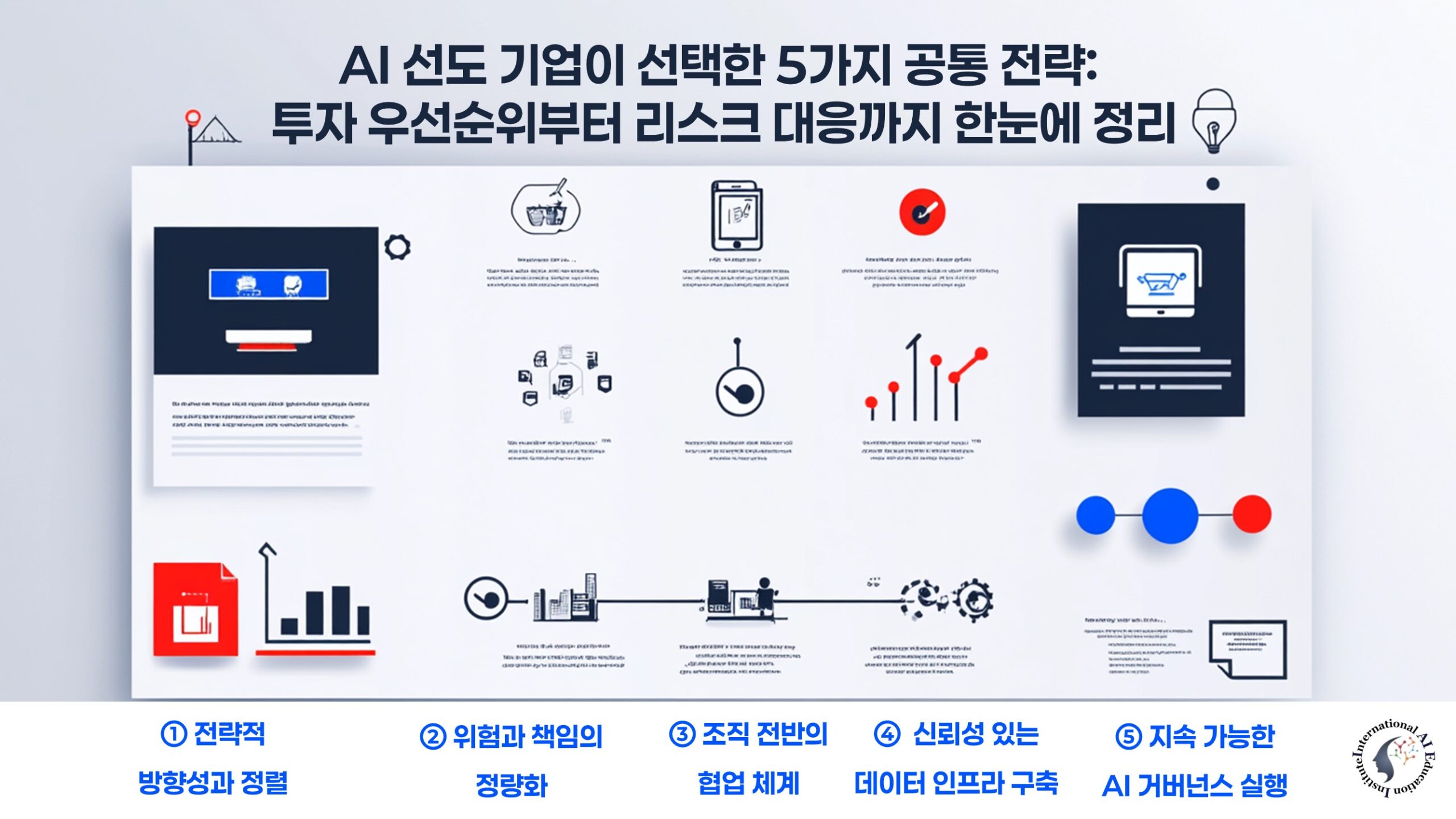 AI 전략 정렬 실패 시 나타나는 5가지 주요 리스크 인포그래픽