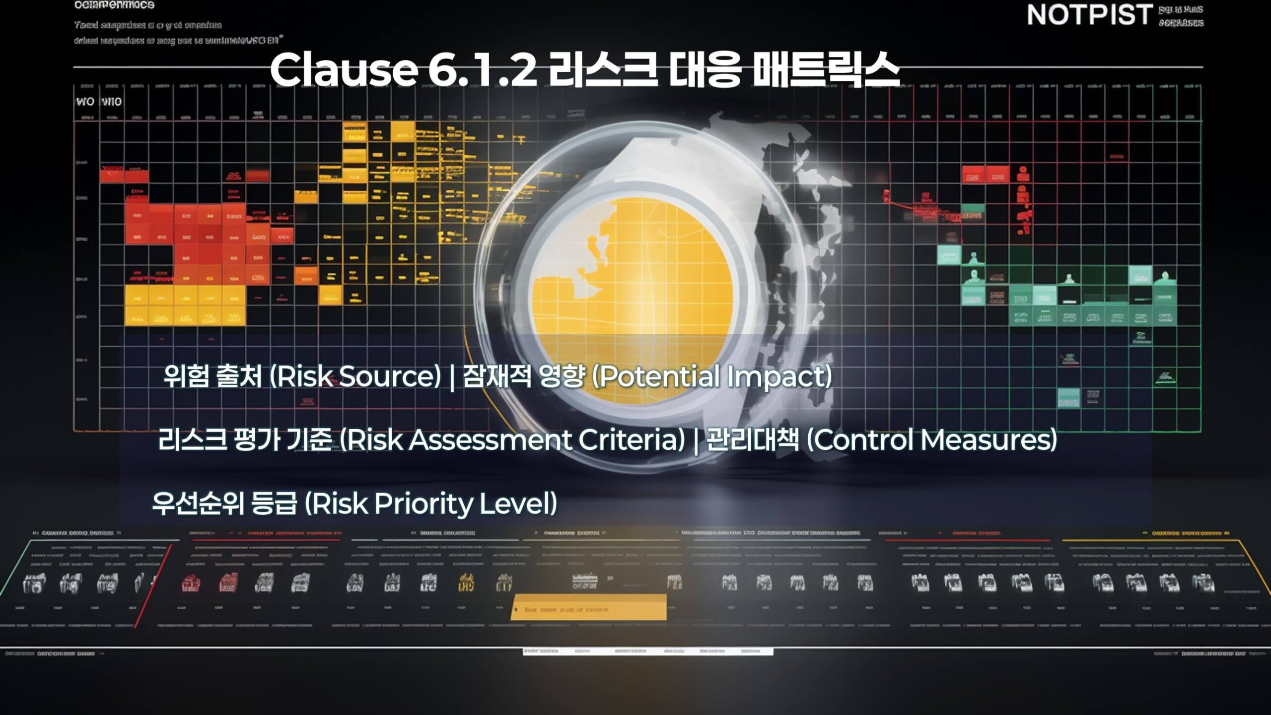 ISO 42001 리스크 매트릭스를 실제 기업 사례에 적용한 예시