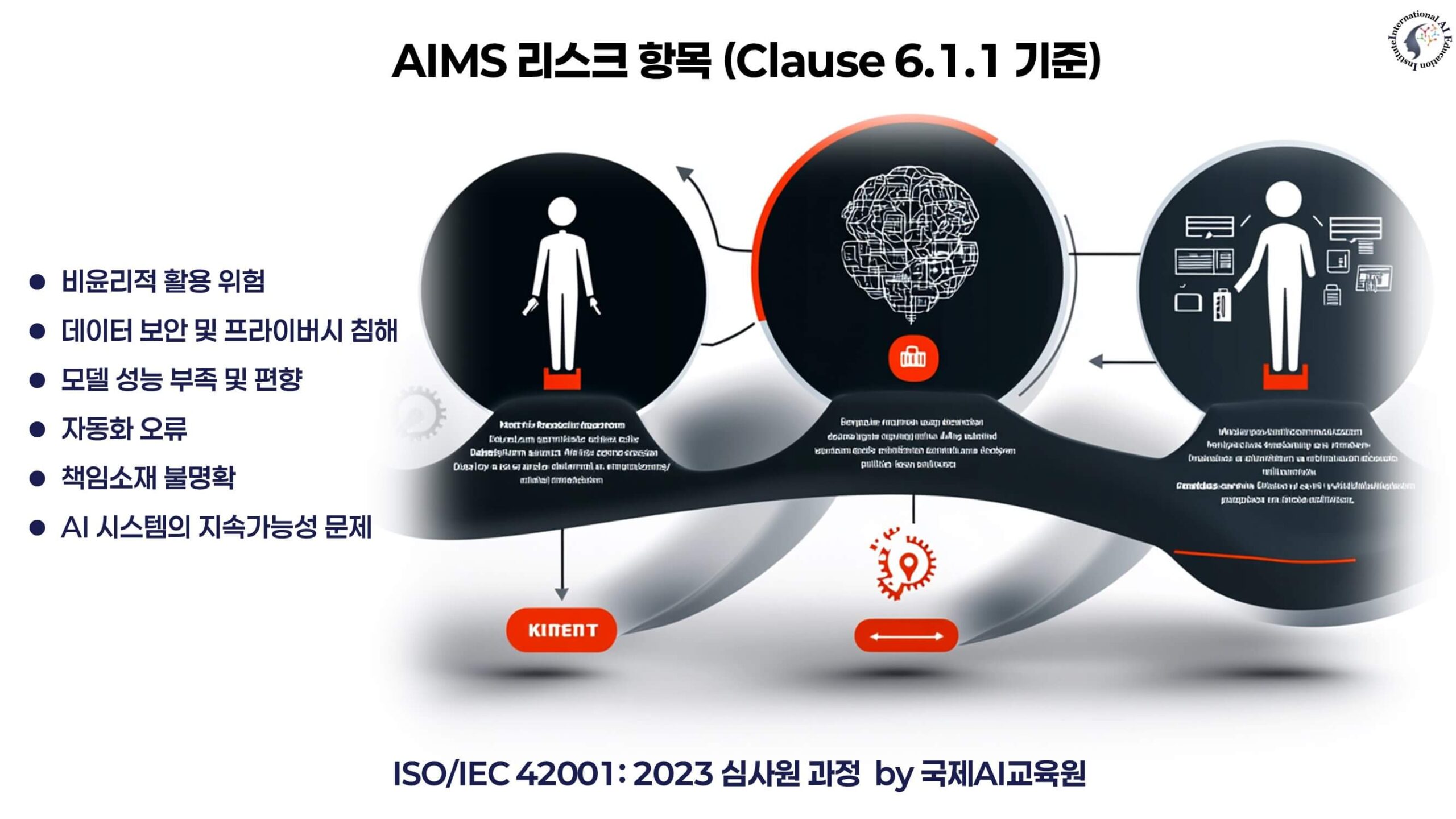 ISO 42001 Clause 6 리스크 식별 리스트