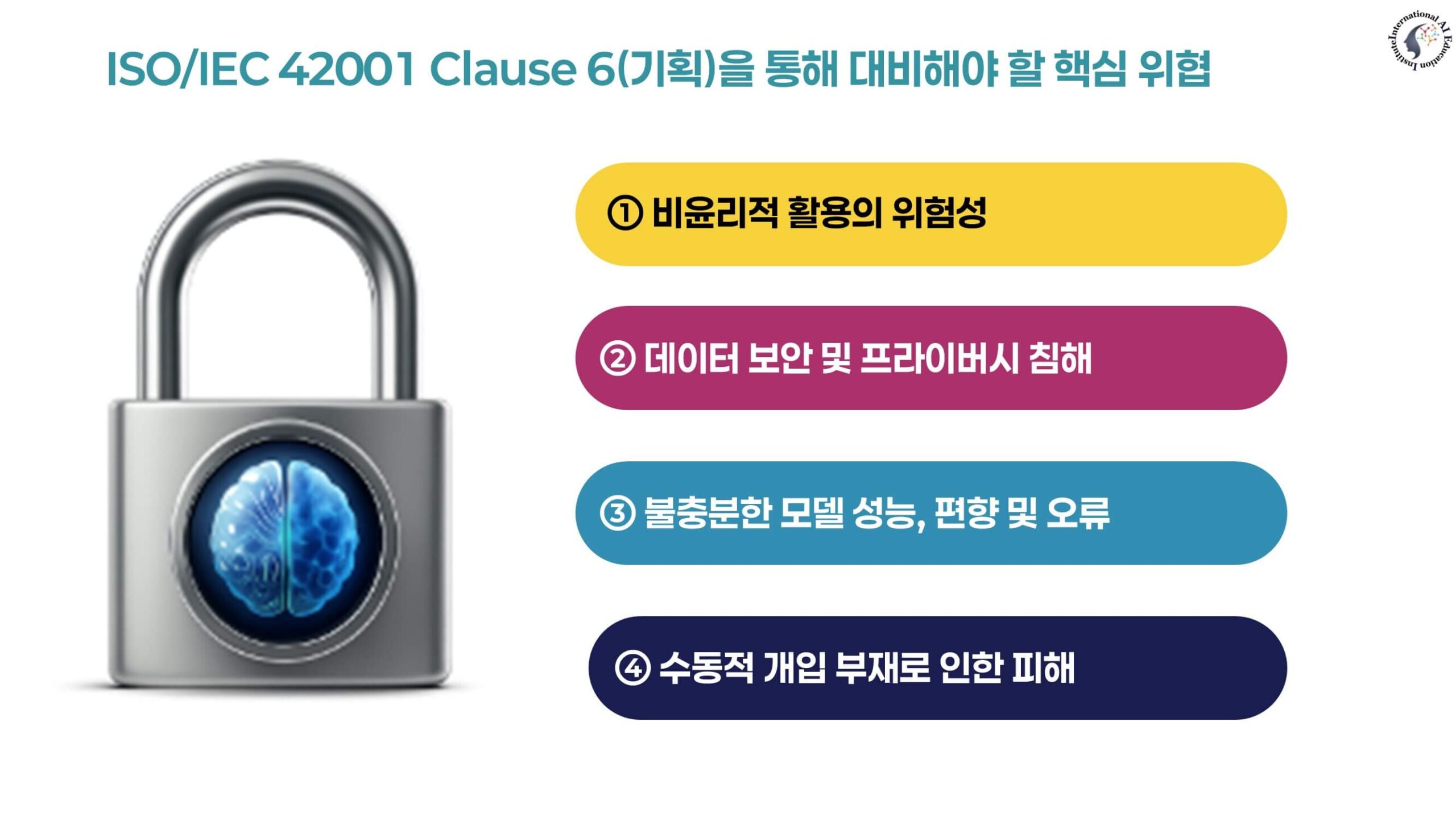 ISO 42001 Clause 6에서 다루는 핵심 리스크 시각화