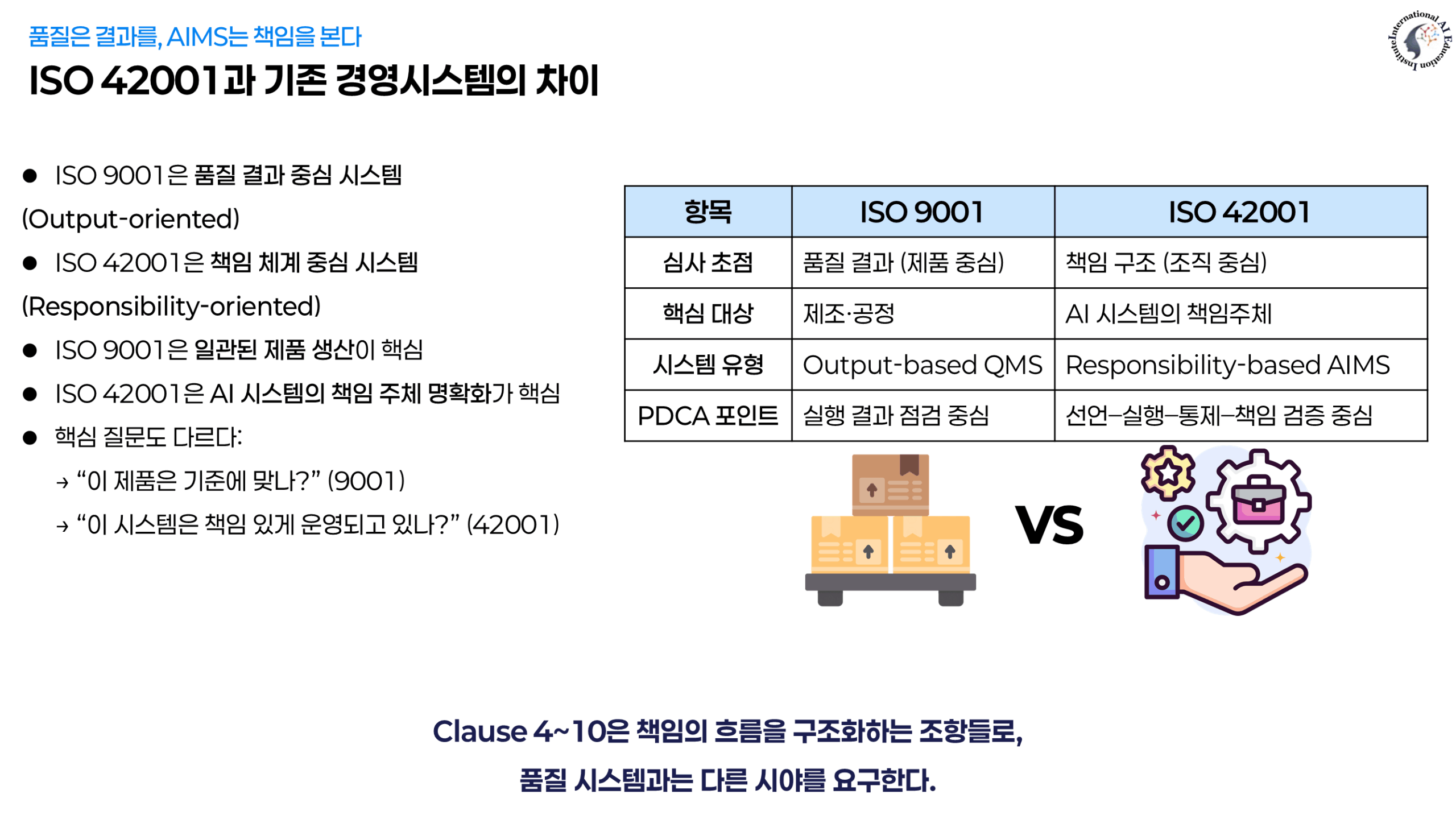ISO 42001과 ISO 9001의 경영시스템 차이 인포그래픽