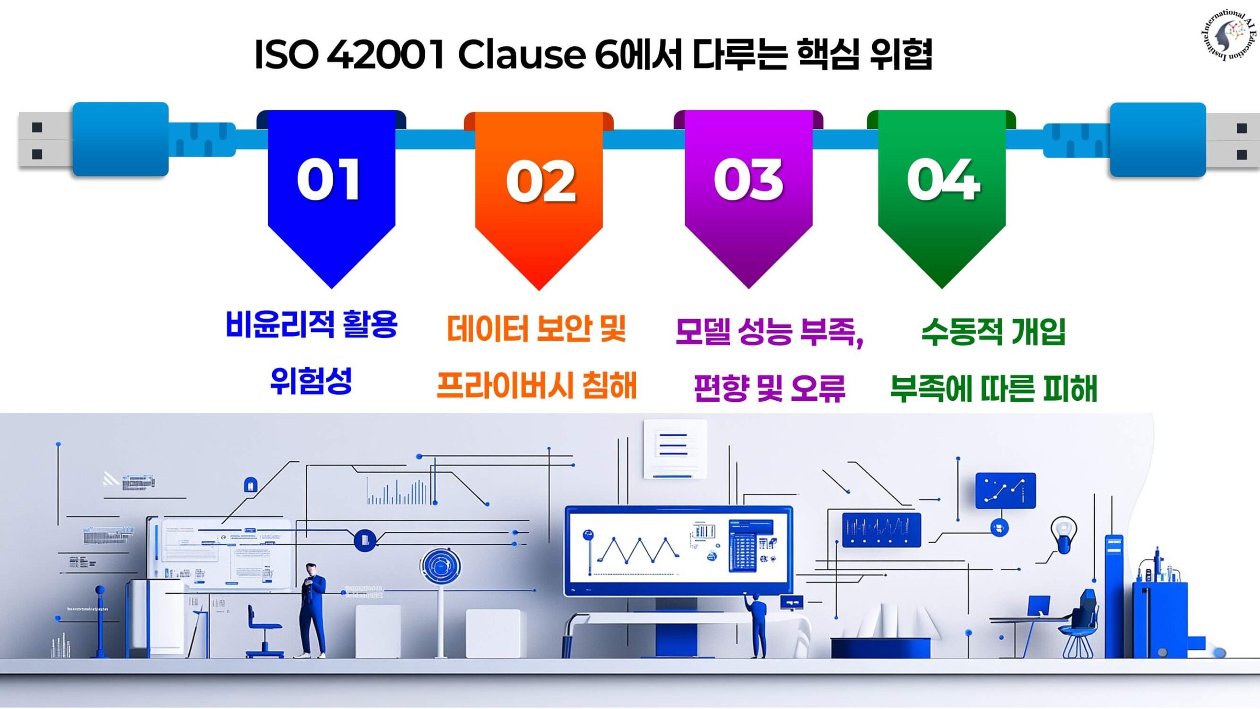 Clause 6의 주요 리스크 영역 인포그래픽