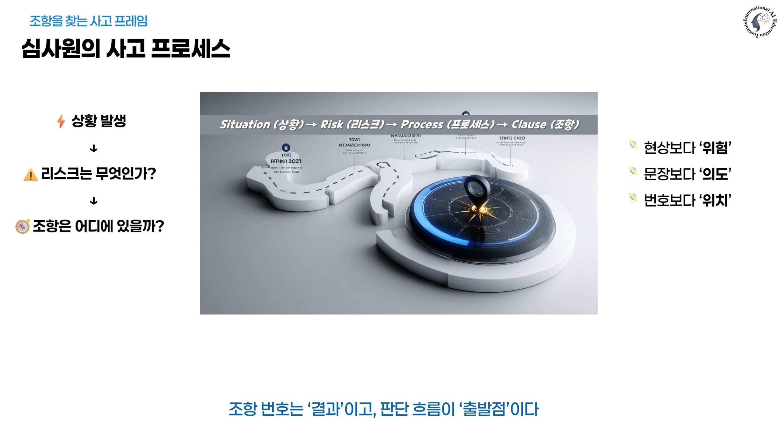 ISO 19011 심사원이 상황에서 리스크를 판단하고 프로세스 흐름을 따라 조항 위치를 찾아가는 사고 구조를 시각화한 이미지