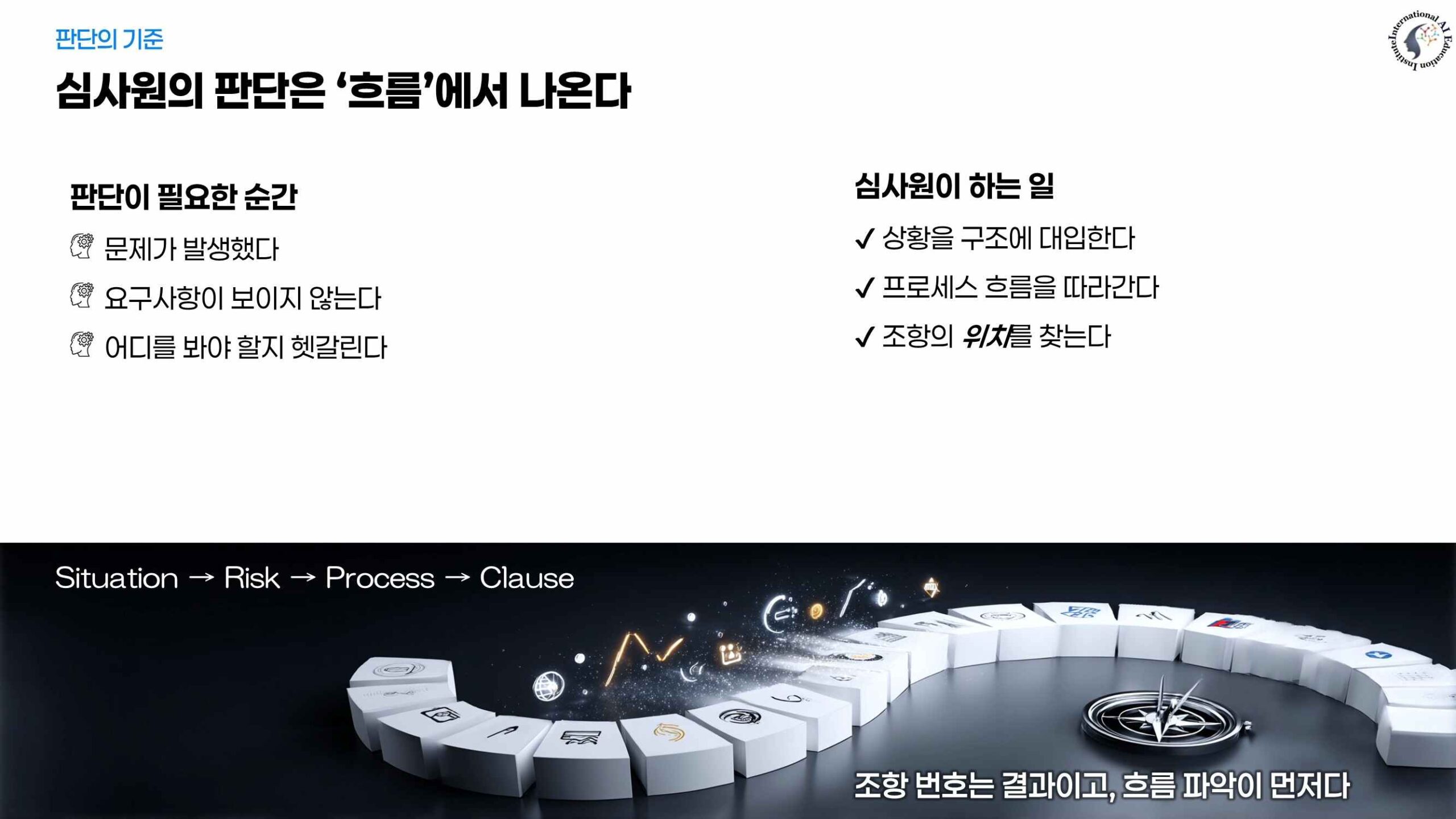 심사원의 판단은 조항 번호가 아니라 상황과 프로세스 흐름에서 나온다는 ISO 심사 사고 프레임을 표현한 이미지