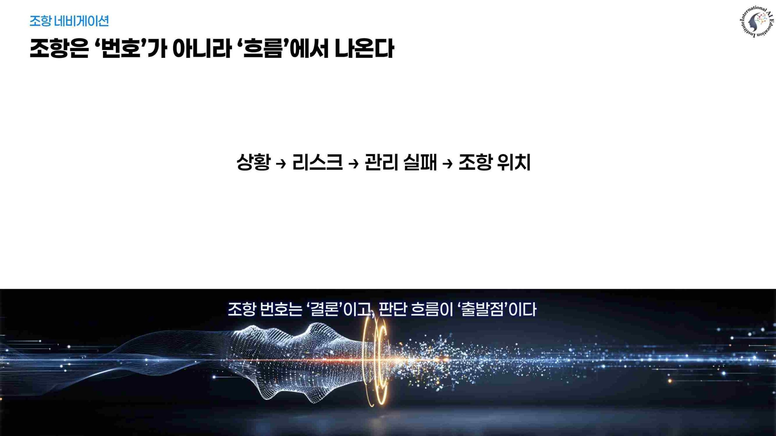 ISO 9001 실전 심사 플로우 알고리즘