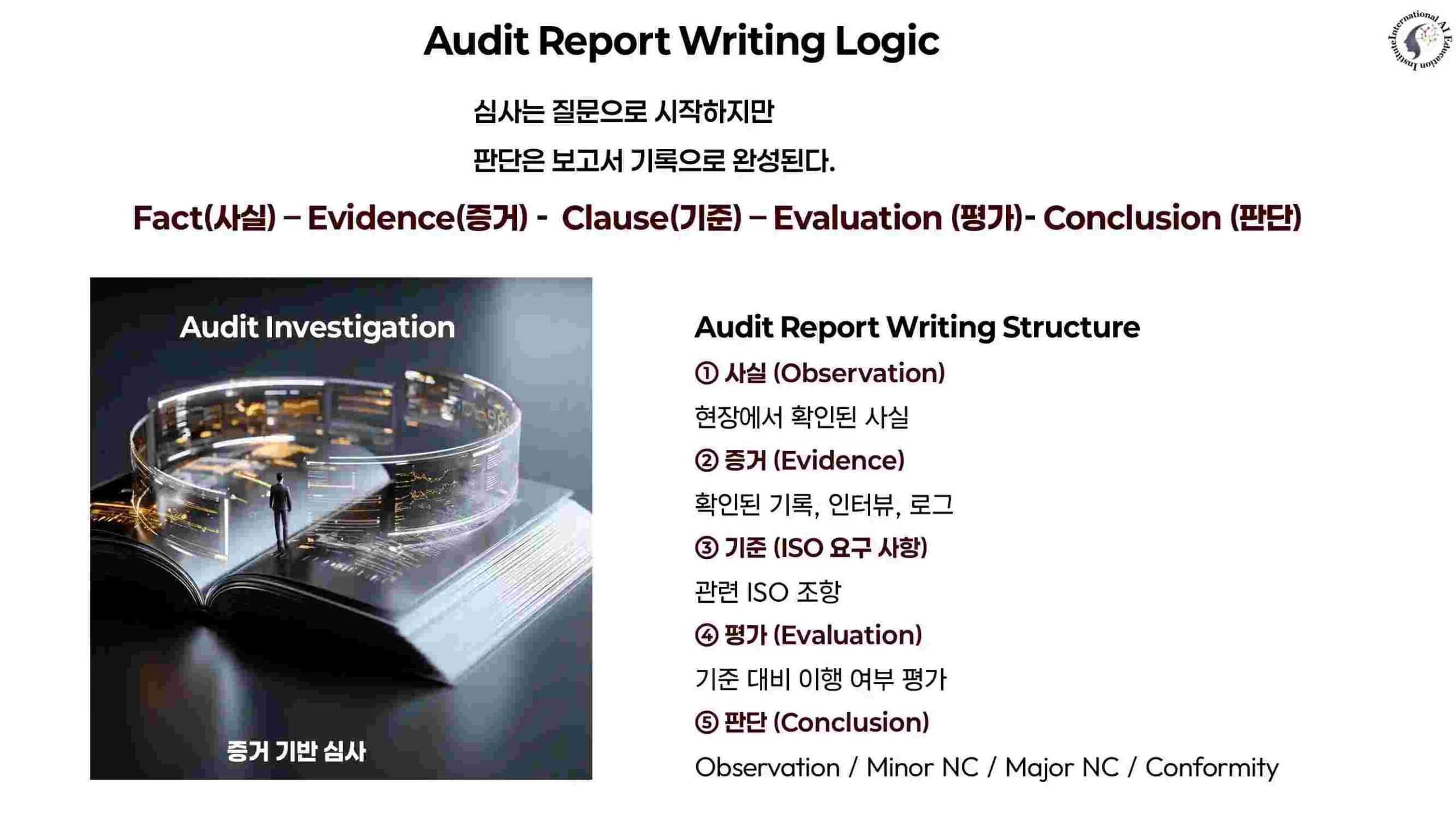 ISO/IEC 42001 AI 심사 보고서 작성 구조 - Fact, Evidence, Clause, Evaluation, Conclusion 기반 판단 흐름