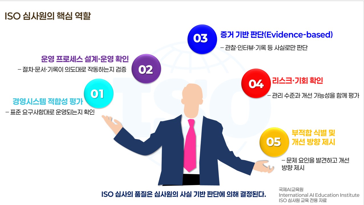 ISO 인증에서 심사원이 필요한 이유