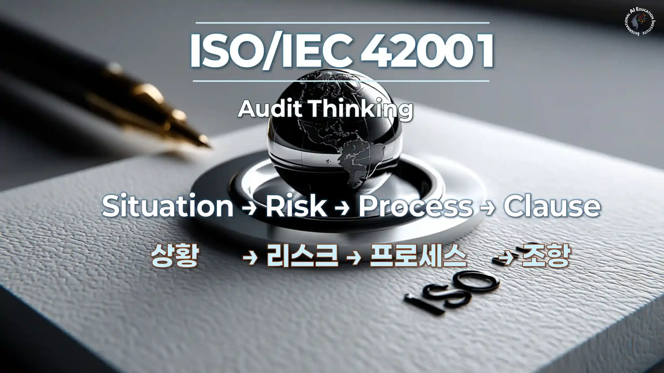 ISO 42001 AI management system audit thinking process showing decision flow from situation to risk to process and clause for internal audit evaluation