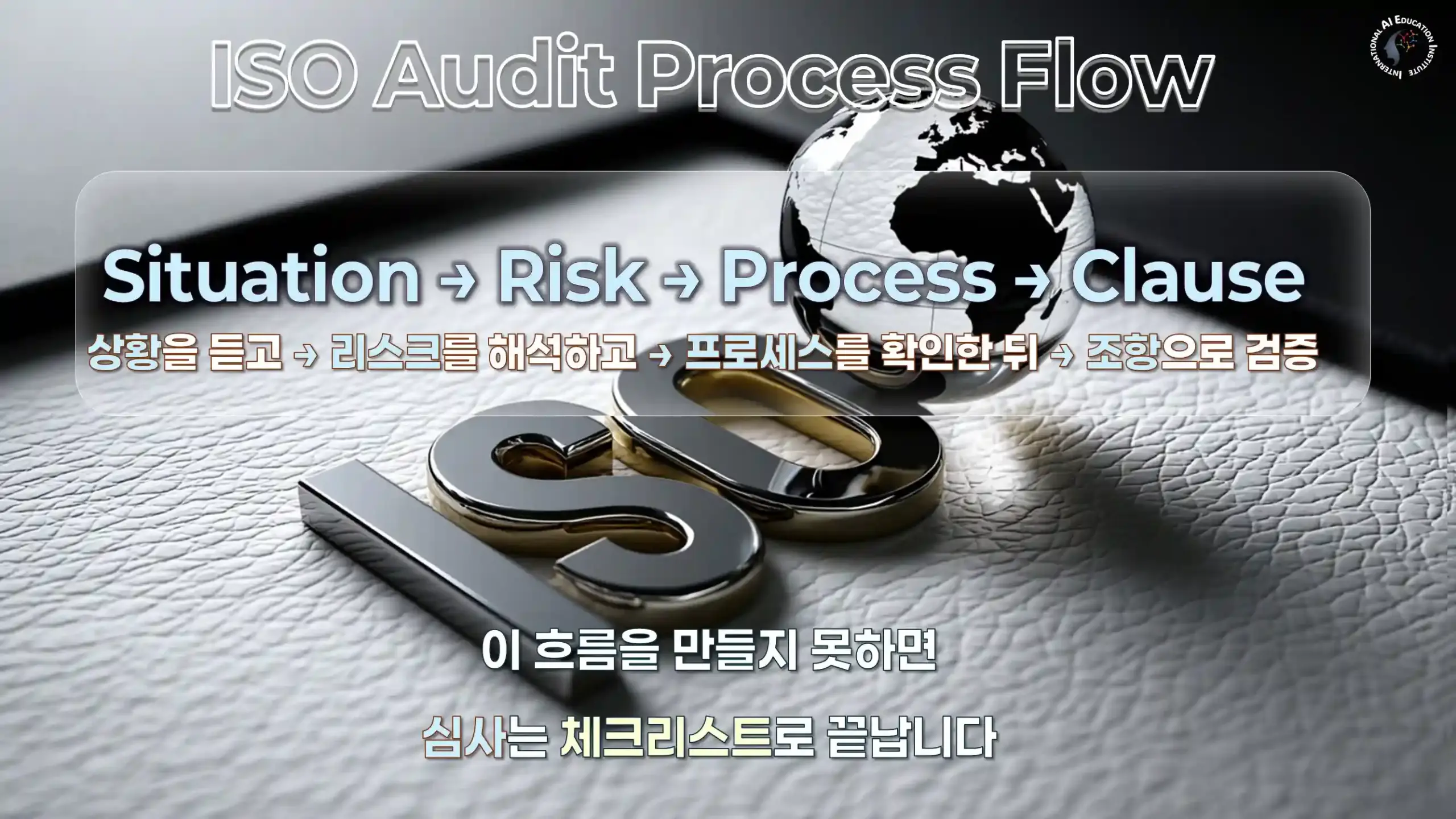 ISO 심사원 Audit Thinking 구조 Situation Risk Process Evidence Decision Clause