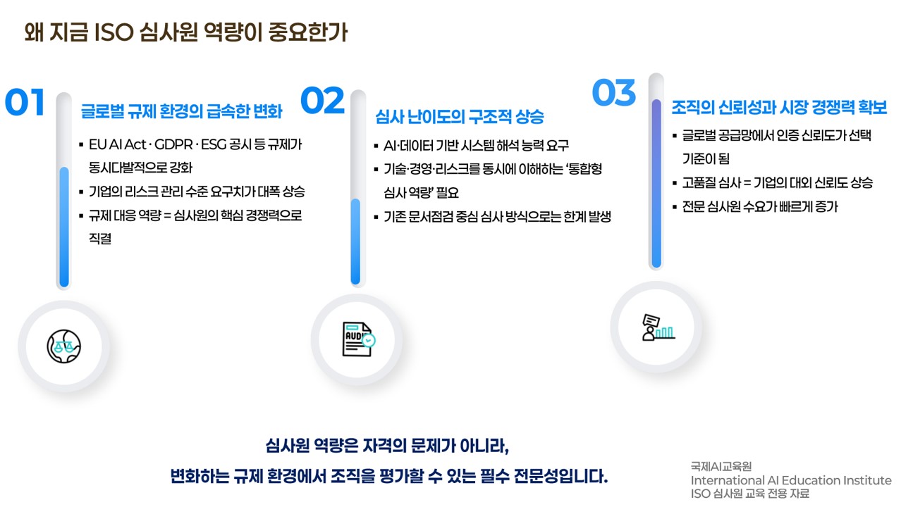 왜 지금 ISO 심사원 역량이 중요한가