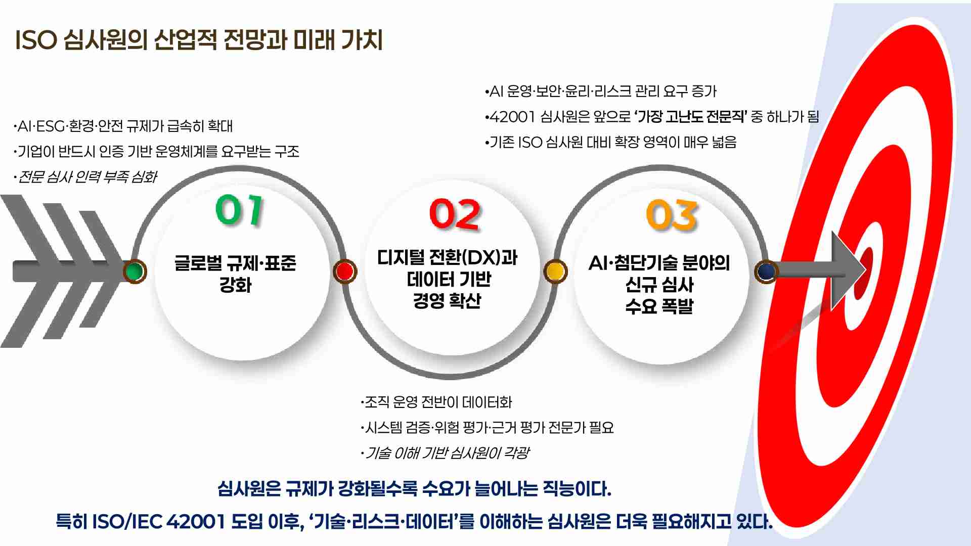 AI 및 ESG 규제 강화에 따른 ISO 심사원 신규 수요 폭발 및 전문 인력 부족 현황