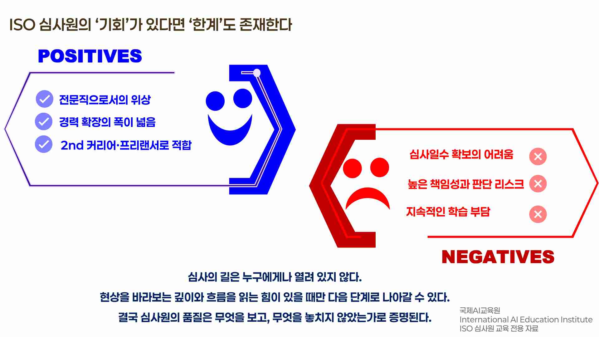 ISO 심사원 커리어 경로: 내부심사원부터 교육 전문가까지의 진로 로드맵