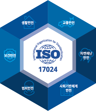 ISO/IEC 17024재난안전