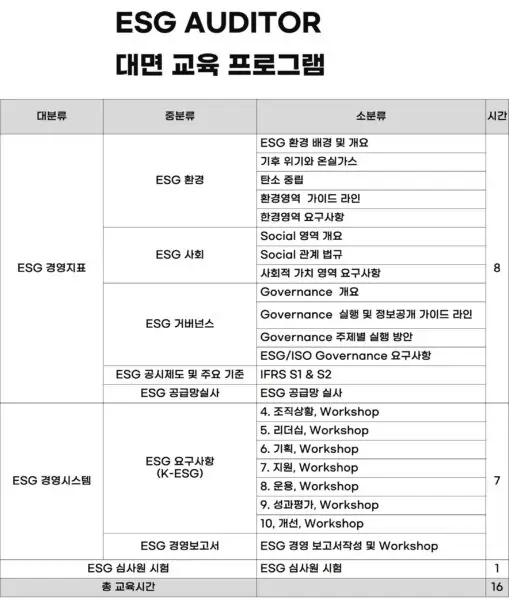 ESG 심사원 커리큘럼 안내 표