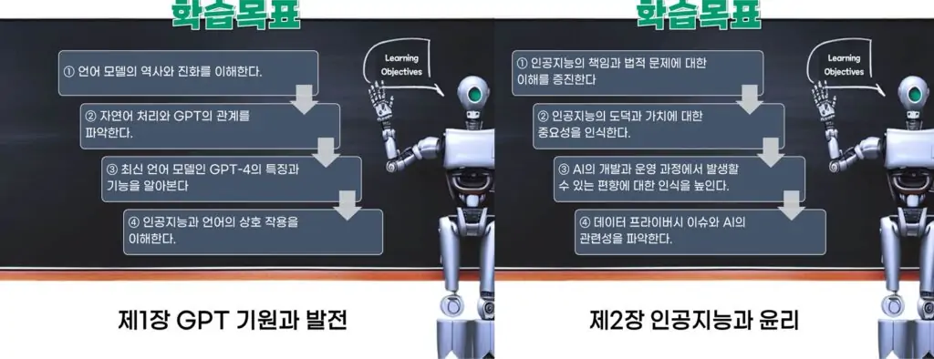 인공지능지도사 학습목표