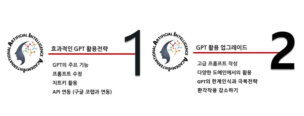 GPT프롬프트 커리큐럼