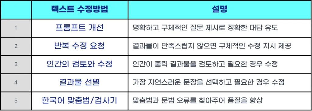 챗GPT 한국어 텍스트 품질 개선 전략