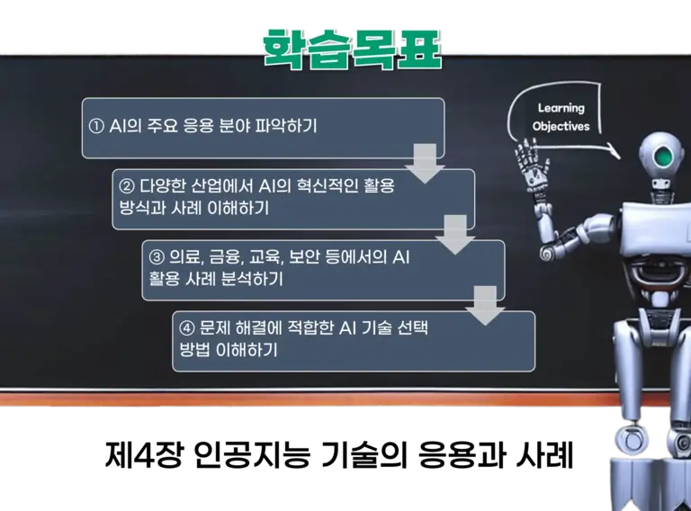 인공지능 기술의 응용과 사례를 설명하는 이미지. 다양한 산업 분야에서 AI가 어떻게 적용되는지 설명