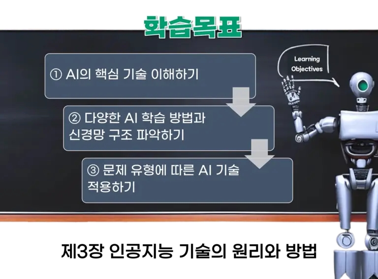 인공지능 기술의 원리와 방법을 설명하는 슬라이드 이미지