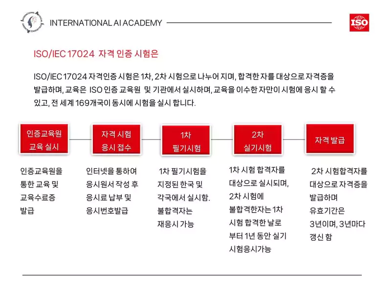 ISO 자격 인증 시험 절차 안내 이미지