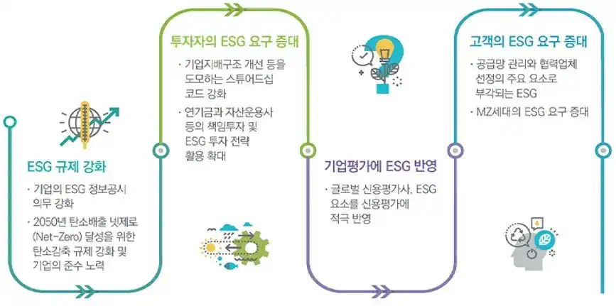 ESG의 중요성