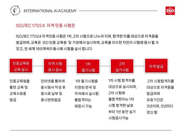 ISO자격인증시험 절차