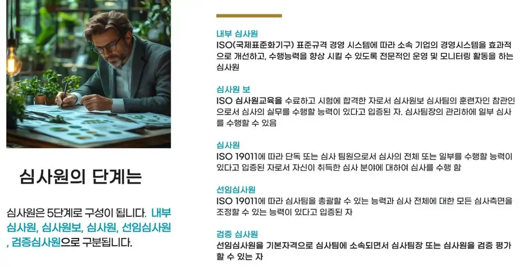 ISO심사원의 단계별 설명