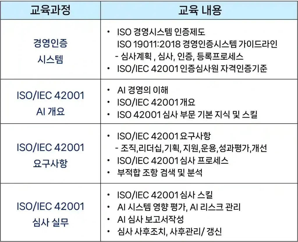 ISO 인공지능 심사원 교육 커리큘럼: ISO/IEC 42001 기반 교육 과정 내용