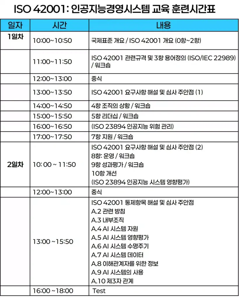 ISO 42001 인공지능경영시스템 교육 훈련시간표. 온라인 20강 사전 학습과 오프라인 2일차 실습형 과정으로 구성되며, 요구사항 해설, 통제항목 분석, 리더십 및 평가 기준 중심의 실무 적용 중심 커리큘럼이다.
