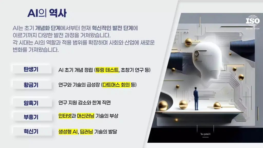 AI의 역사 - 개념화 단계부터 혁신기까지 인공지능 발전 과정