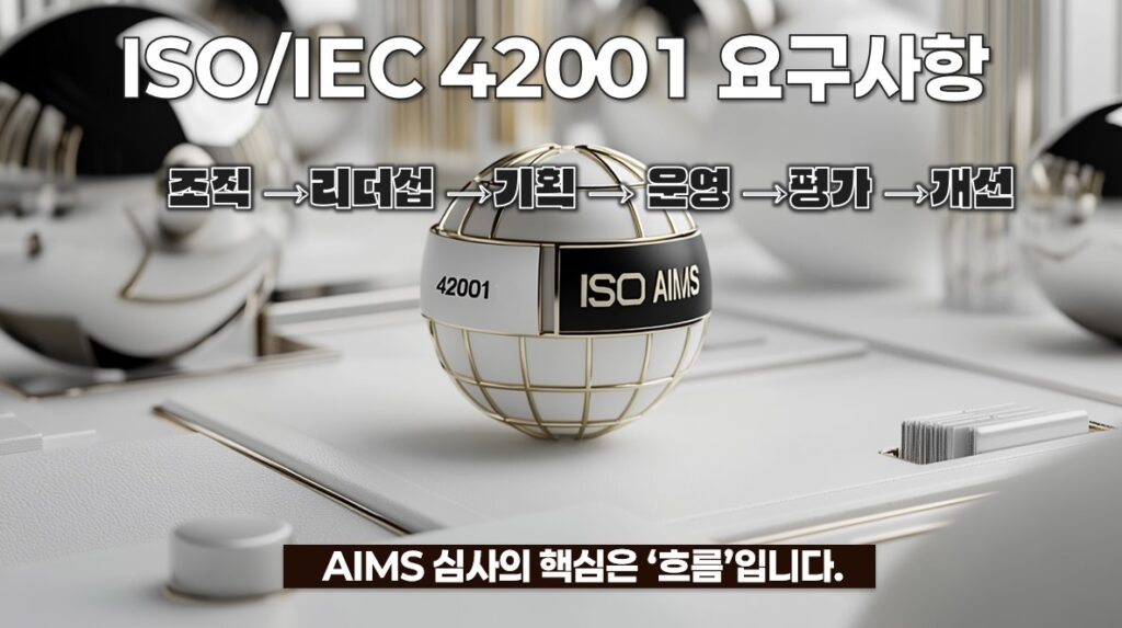 ISO 42001 국제 표준 기반의 AI 경영 시스템 인증 심사 구조 및 거버넌스 검증을 위한 전문 교육 과정 설명 이미지