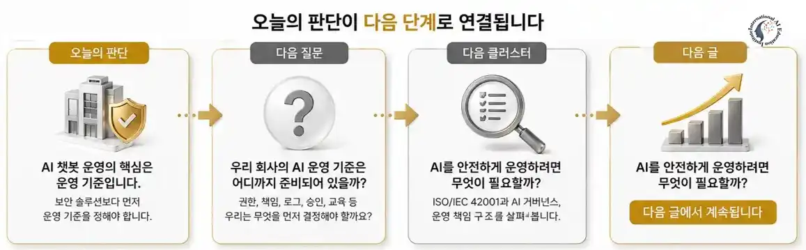 AI 도입 리스크 이해와 다음 운영 기준 단계의 유기적 연결망