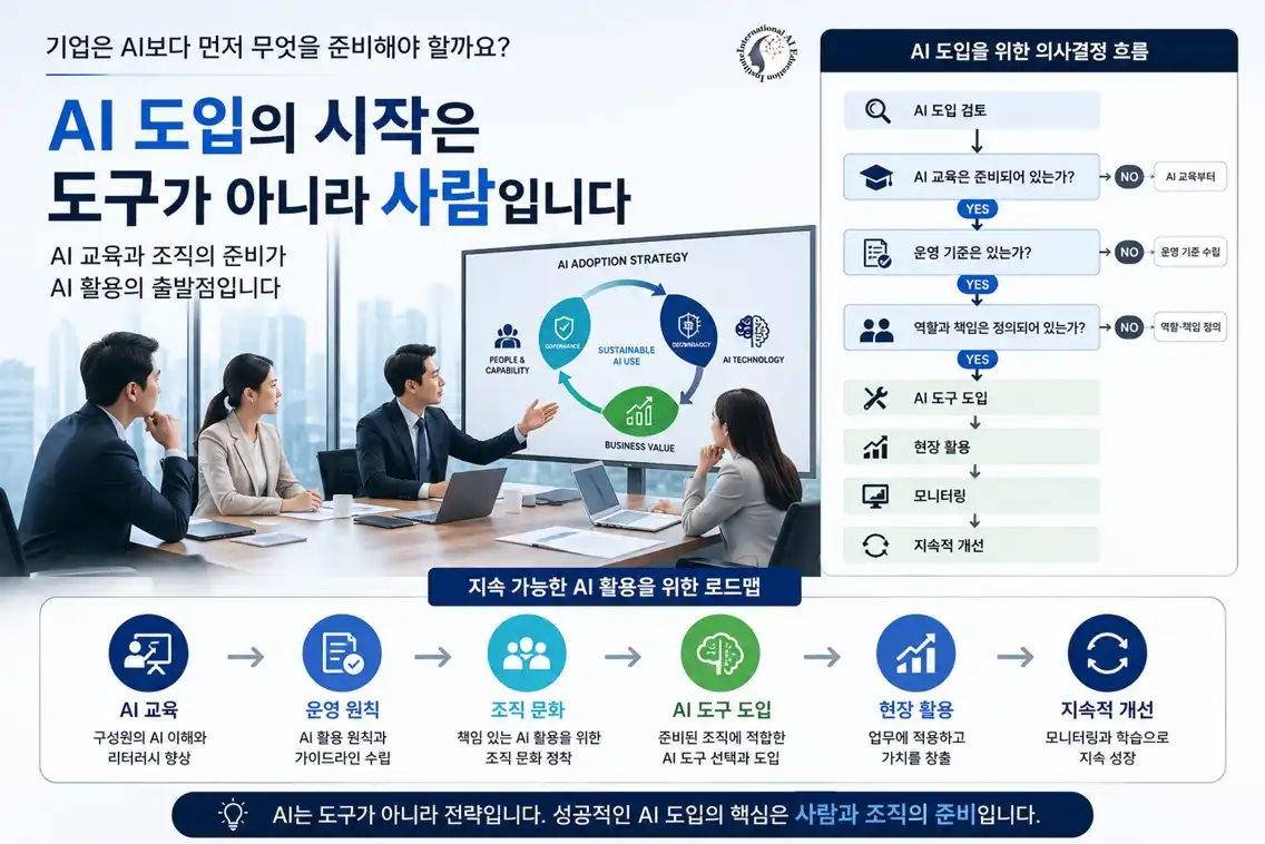 기업 AI 교육과 도구 도입의 우선순위를 저울질하는 핵심 의사결정 포스터