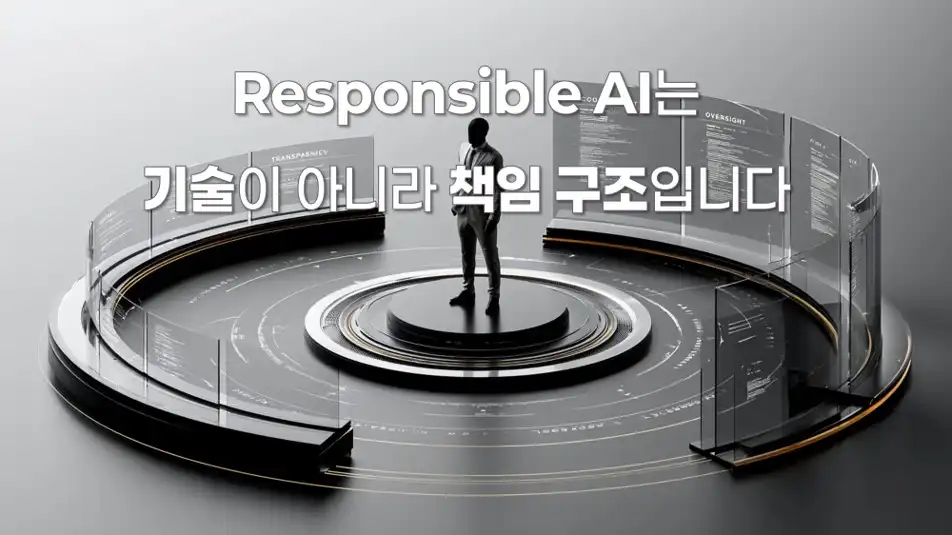 가온(GAON) AI 거버넌스 부심사원이 설명하는 Responsible AI 거버넌스 프레임워크. Accountability, Human Oversight, Risk Management, Governance Control을 기반으로 AI 운영 책임 구조를 검증하는 이미지.
