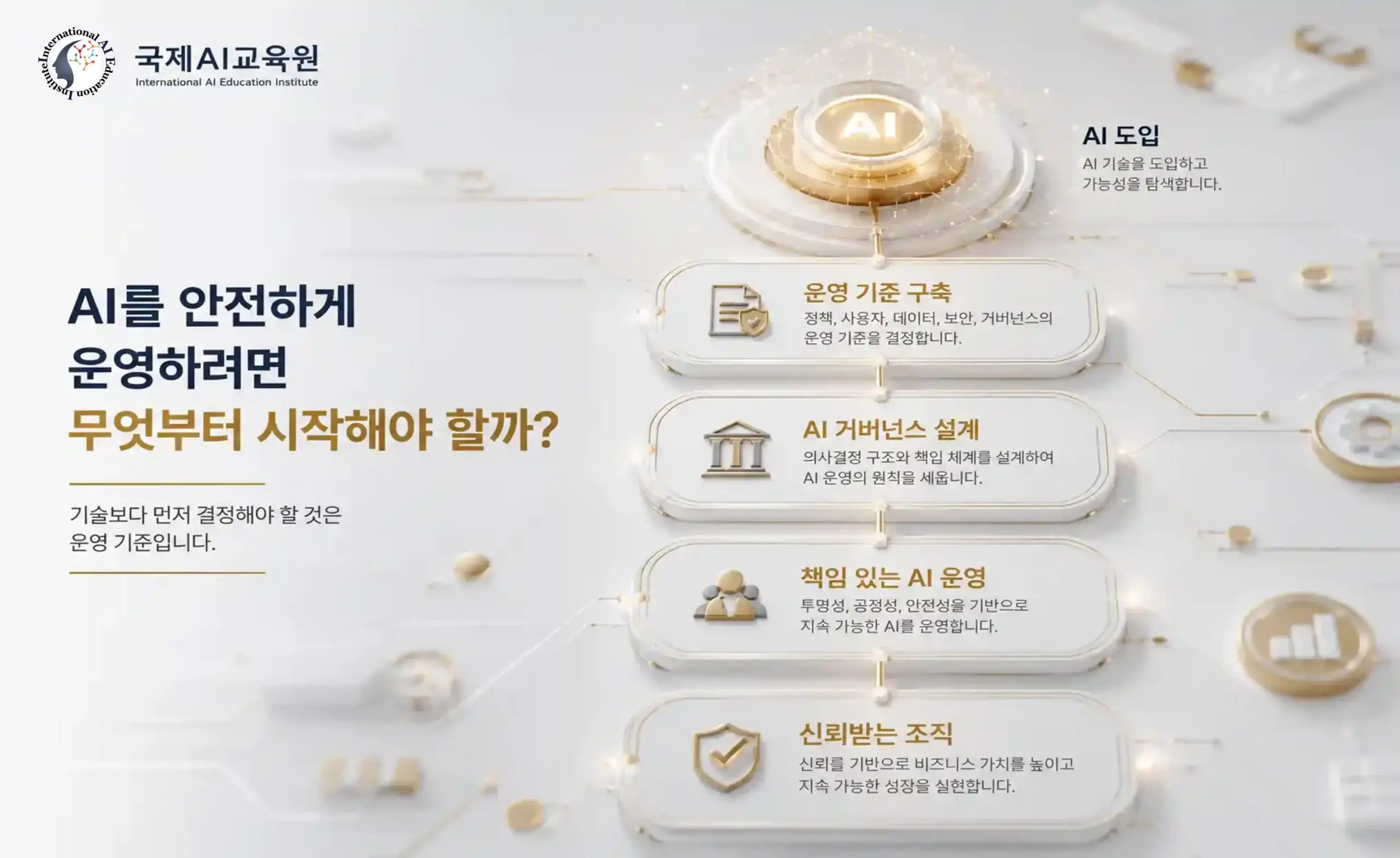 AI 운영 체계 구축과 차세대 전문 지식으로의 연결 흐름