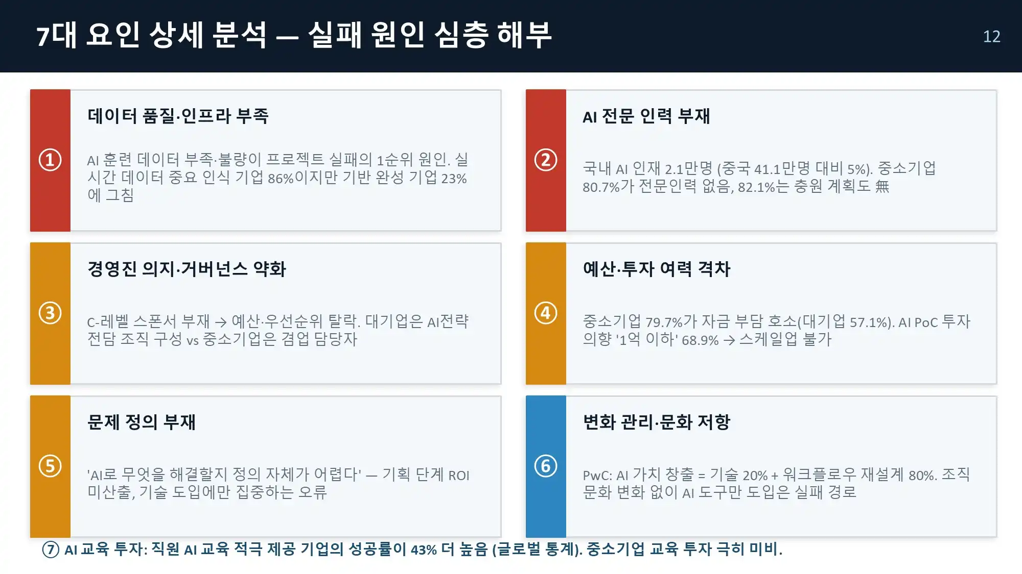 AI 운영 기준 구축을 위한 도입, 교육, 기준의 유기적 프레임워크 도식