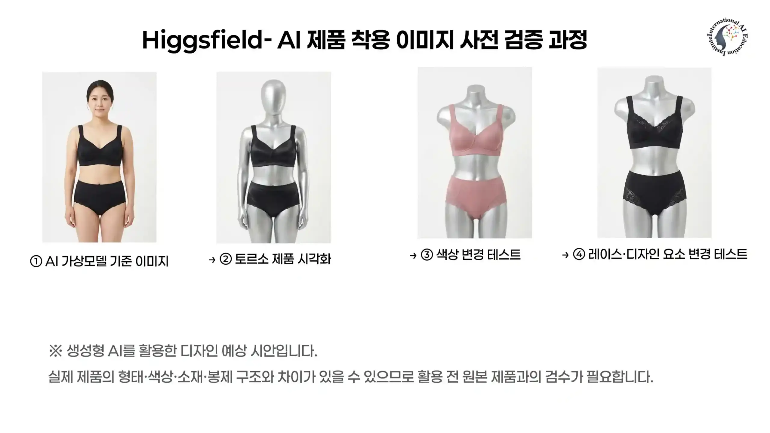 AI 가상모델 기준 이미지에서 토르소 제품 시각화, 색상 변경, 레이스 변경으로 이어지는 단계별 검증 흐름