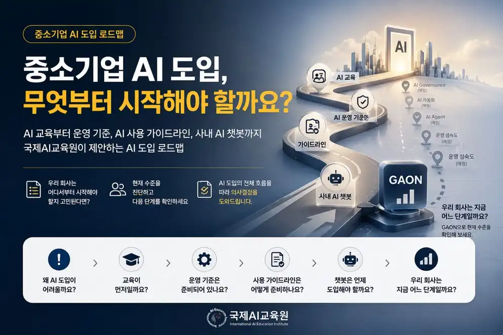중소기업 AI 도입 로드맵으로 AI 교육, AI 운영 기준, AI 사용 가이드라인, 사내 AI 챗봇 도입까지 단계별 의사결정 과정을 보여주는 인포그래픽